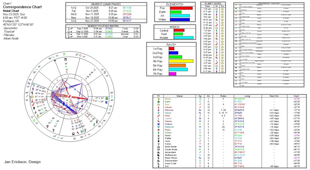 Correspondences: 23-29 November 2025