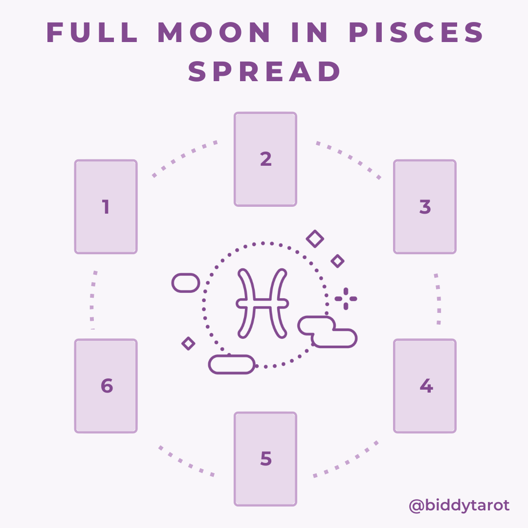 Full Moon in Pisces Tarot Spread