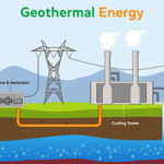 What Makes Geothermal Energy So Special? 1631205661Geothermalenergydetailgreenesa