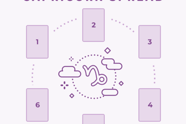 New Moon in Capricorn Tarot Spread