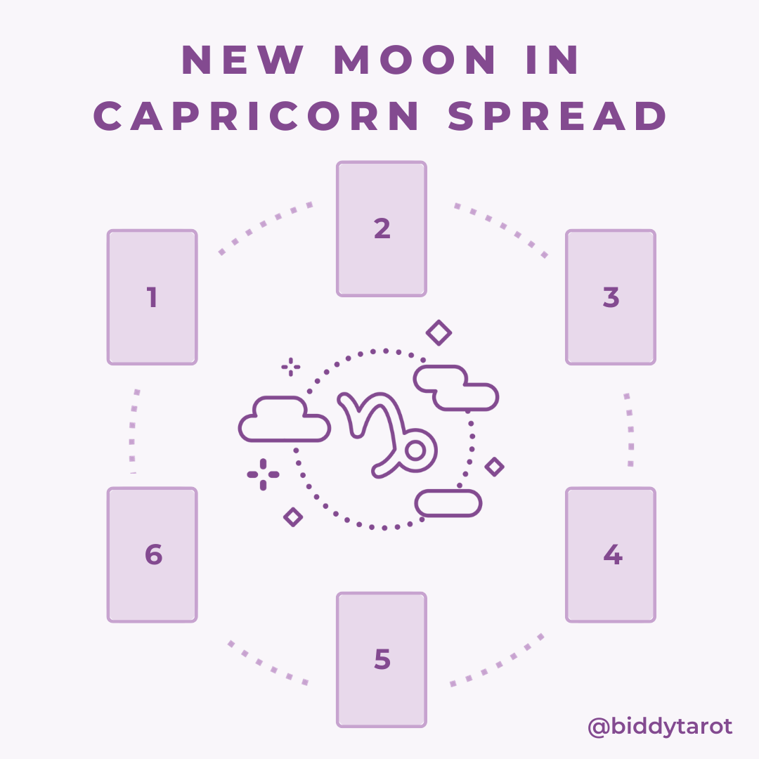 New Moon in Capricorn Tarot Spread