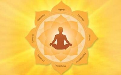 8 Limbs Of Yoga