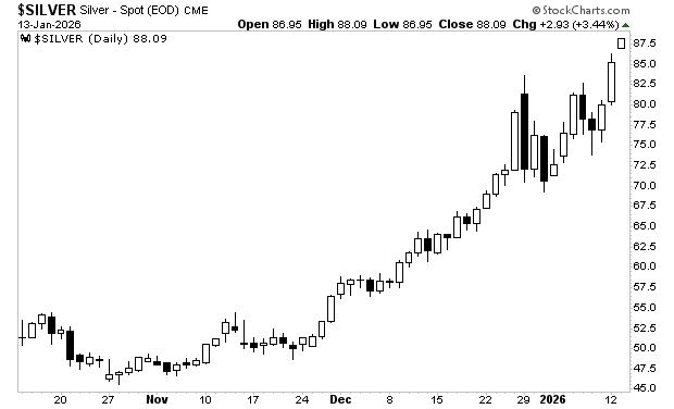 Silver is Becoming a Systemic Risk