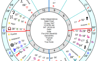 India Pakistan ahead – stressed Mars