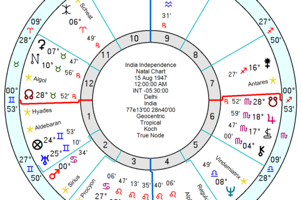 India Pakistan ahead – stressed Mars