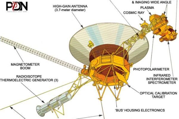 Why Now is the Time to Know About Voyager’s Exciting Saturn Secrets (1)