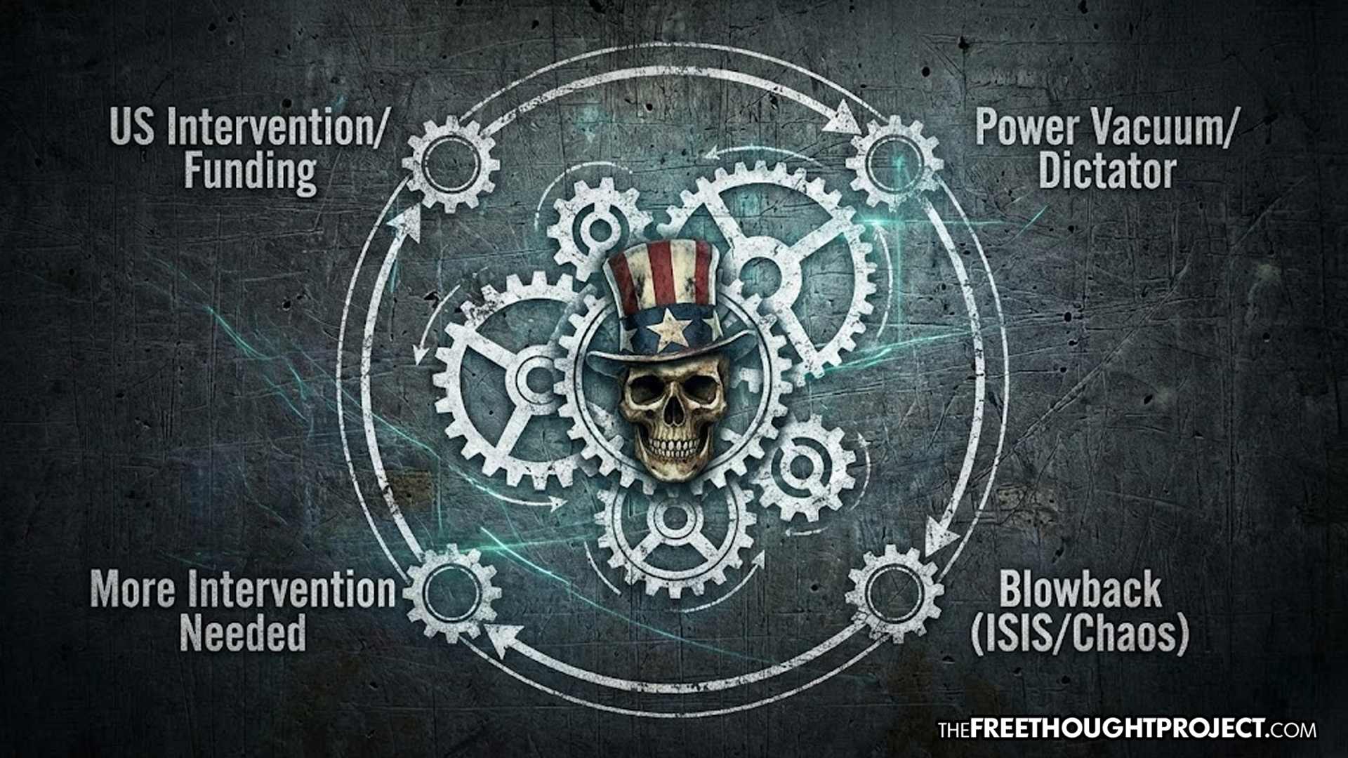 The ‘America First’ Lie: How the U.S. Loots Nations, Installs Dictators, and Calls it ‘Democracy’
