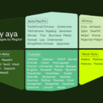 From Amharic to Zulu: Cohere’s new multilingual AI model supports more than 70 languages