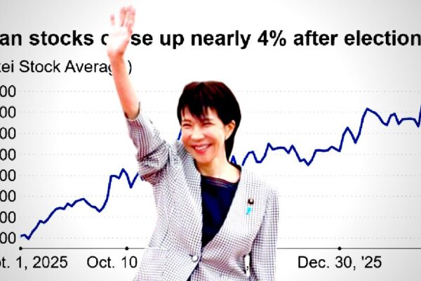 JAPAN IS BACK: Nikkei Index Up 4% Since Conservative Takaichi’s Landslide Victory Gave Her a Two-Thirds Supermajority To Rule