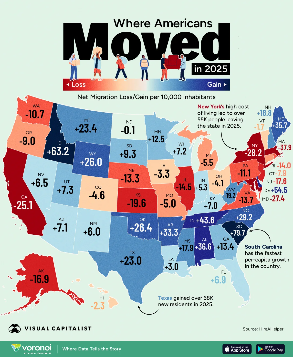 The Great Migration of Capital Within the United States