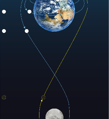 Artemis 11 – flying to the Moon and back