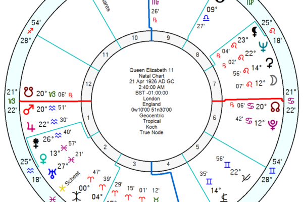 Queen Elizabeth – a fixed point in changing world