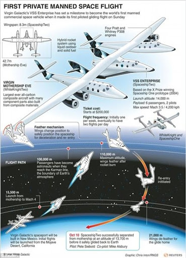 awaken-Spaceship_One