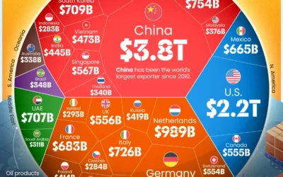 Ranked: The World’s Largest Exporters in 2025