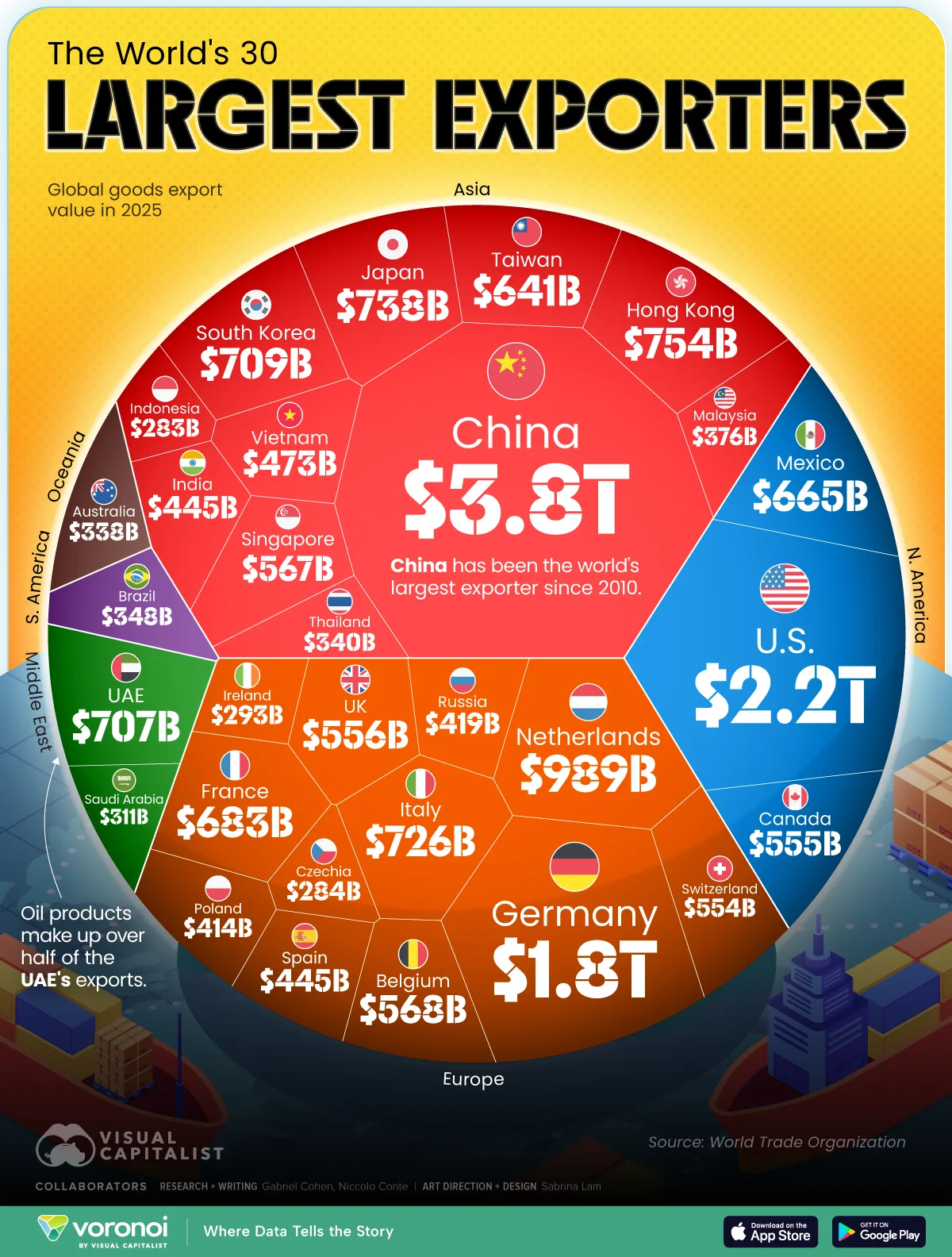 Ranked: The World’s Largest Exporters in 2025