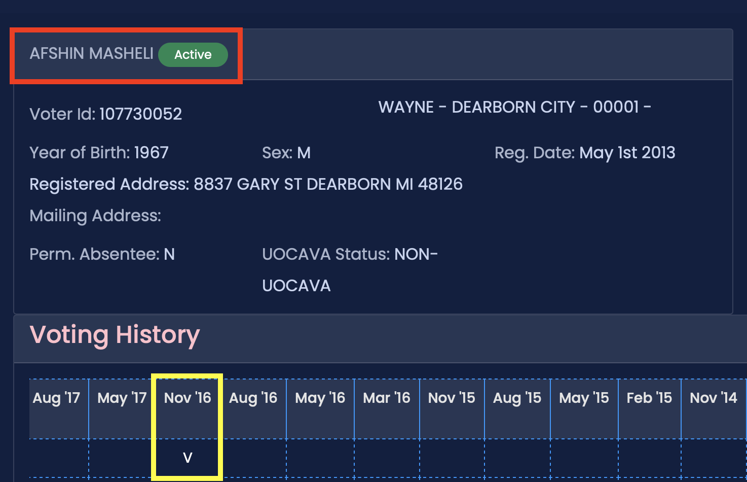Voter registration details for Afshin Masheli, active status, with voting history including participation in November 2016 election in Dearborn, MI.