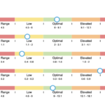 Signs Your Cortisol Is Dysregulated (And What to Actually Do About It) cortisol-pattern-1024x542-1