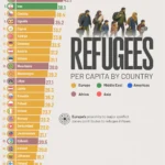 Ranked: Refugees Hosted Per Capita by Country Refugees-Per-Capita-By-Country_Website_06032025