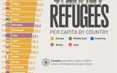 Ranked: Refugees Hosted Per Capita by Country