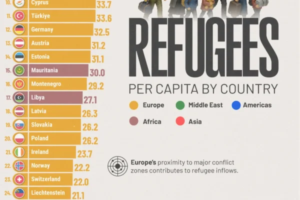 Ranked: Refugees Hosted Per Capita by Country