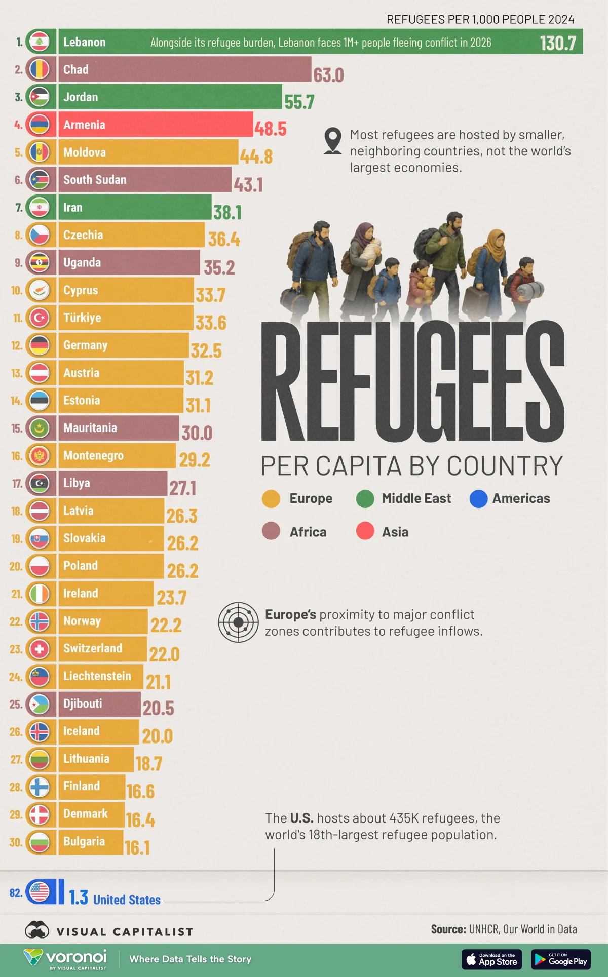 Ranked: Refugees Hosted Per Capita by Country