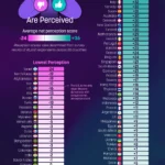 Ranked: The World’s Most and Least Liked Countries howcountriesareprecieved-web