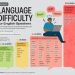 Ranked: The Hardest Languages for English Speakers to Learn image-3-1