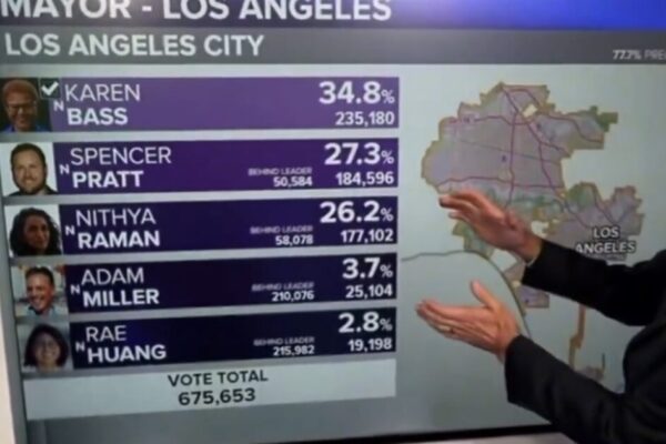 JUST IN: Democrat Nithya Raman Just 1 Point Away From Knocking Spencer Pratt Out of LA Mayor’s Race After Pratt Railroaded in Latest Ballot Dump – Pratt Responds! (VIDEO)