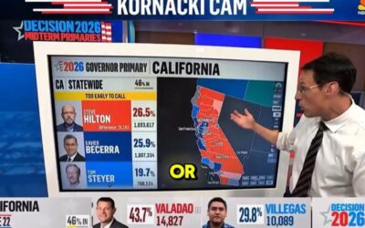 California Primary: Republican Gubernatorial Candidate Steve Hilton Takes the Lead as Ballots Trickle In
