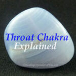 Throat Chakra Aids Communication, Hearing, Listening And Speaking throat-chakra-sq175