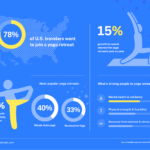 Yoga Retreats in 2026: Trends, Motivations & the Future of Yoga Travel BookRetreatscom-yoga-tourism-statistics-infographic-