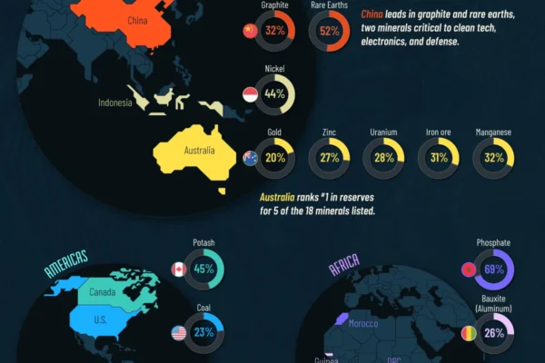 Mapped: Which Countries Hold the Biggest Mineral Reserves?