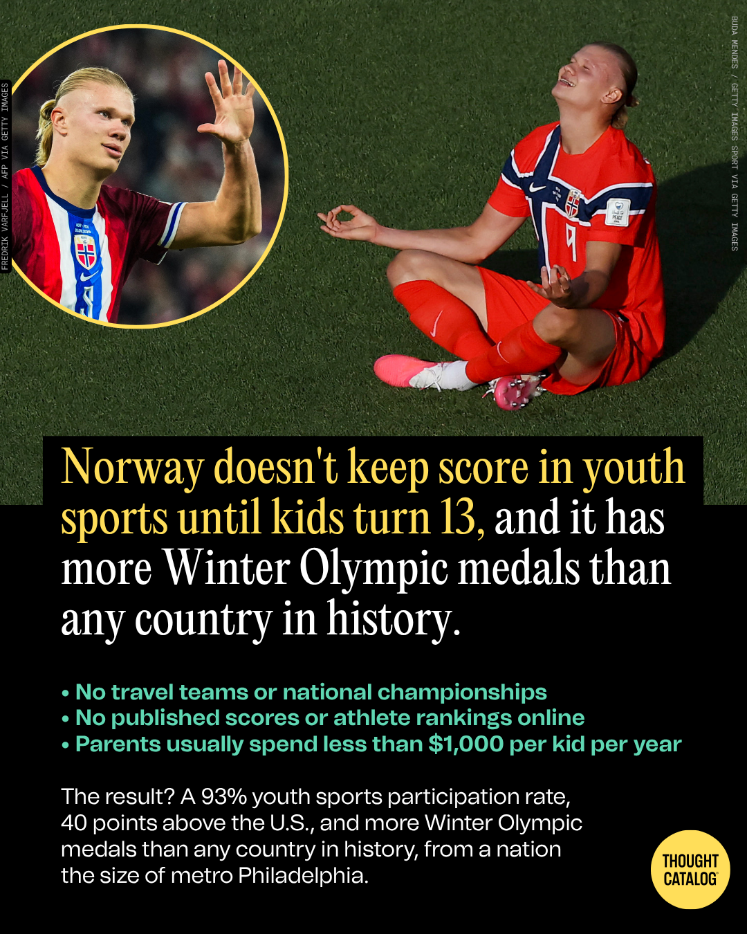 Norway Doesn’t Keep Score in Youth Sports Until Kids Turn 13, and It Has More Winter Olympic Medals Than Any Country in History