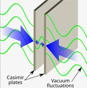 Air Force Research Lab’s Innovation Unit SpaceWERX Funds Controversial Vacuum Energy Company Casimir