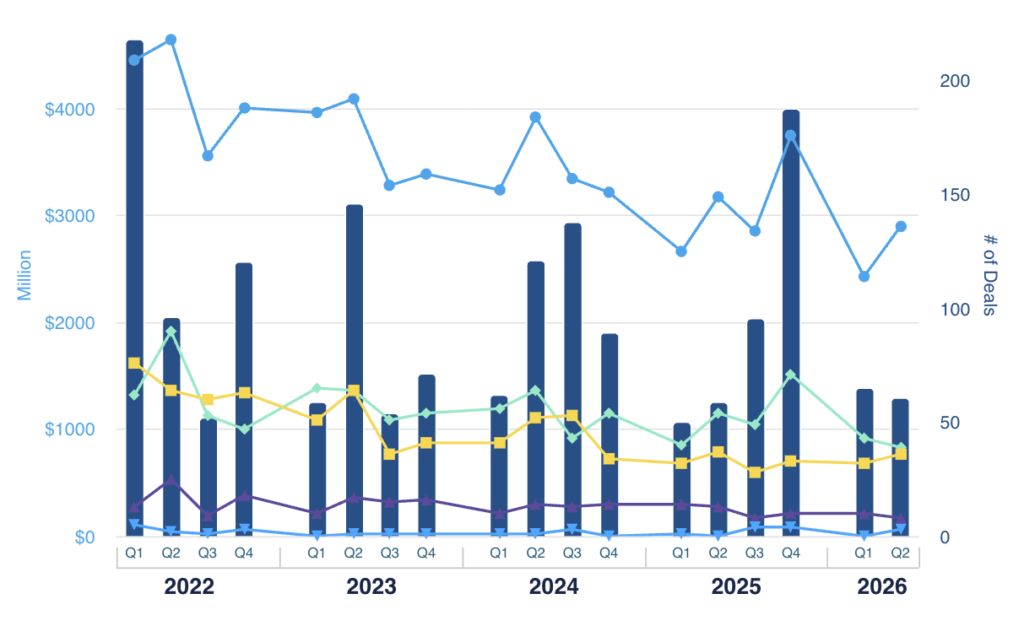 A bar graph depicting CVCA data.