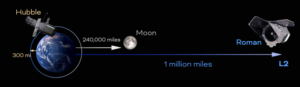 What Happens After the Nancy Grace Roman Space Telescope’s Historic Launch?