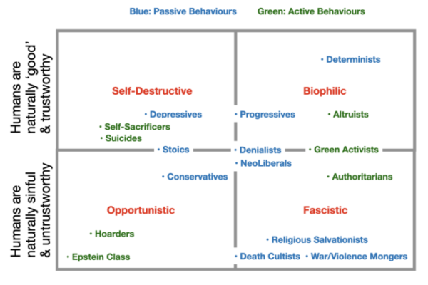 Roger Hallam and the Four Fractures of Collapse
