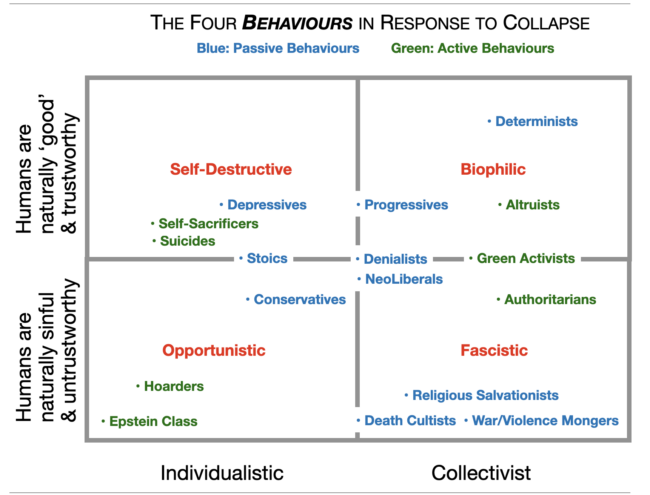 Roger Hallam and the Four Fractures of Collapse