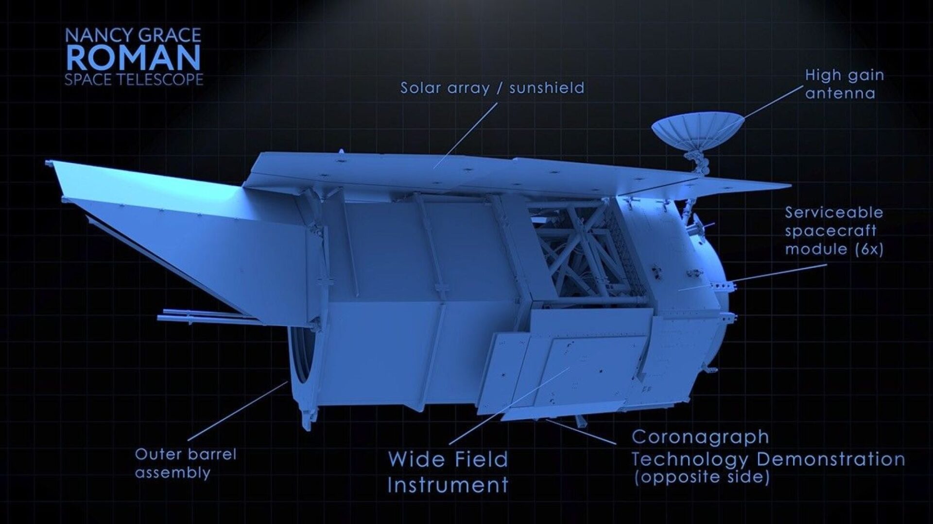 An artist's rendering of the Nancy Grace Roman Space Telescope