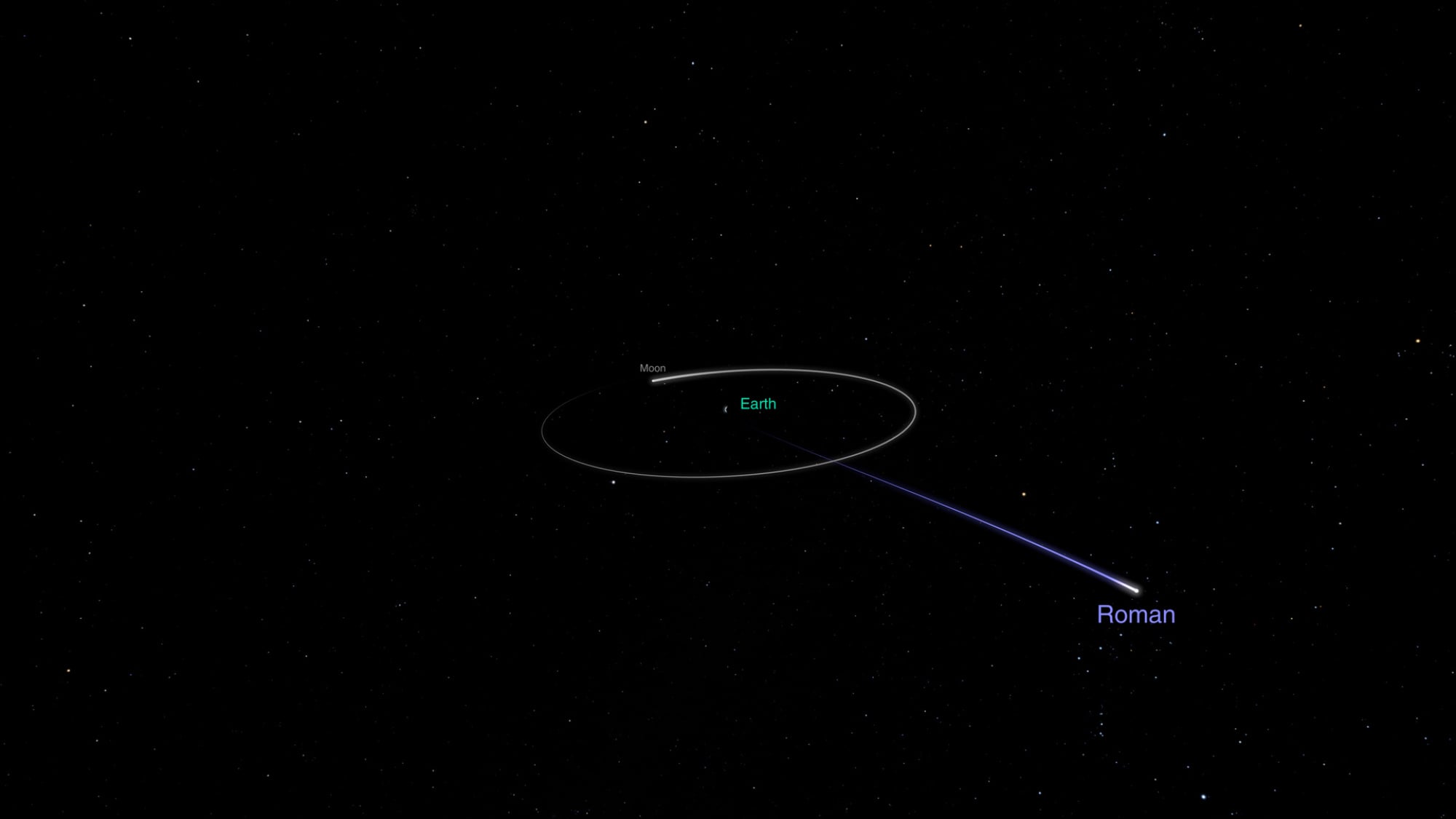 Nancy Grace Roman Space Telescope flying to L2