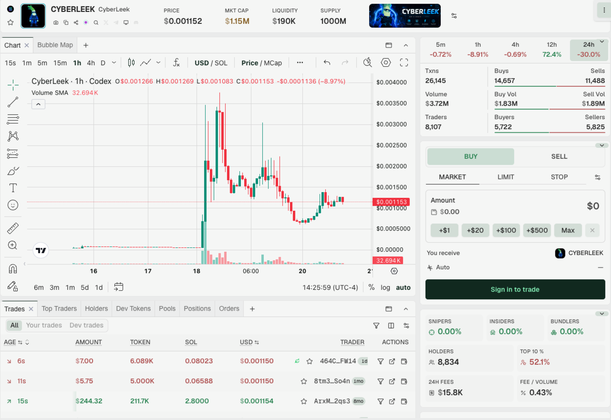 A cryptocurrency dashboard showing the price, market cap, liquidity, supply, trading volume, and ownership data for the CyberLeek memecoin.