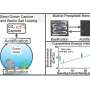 Self-cleaning ocean carbon capture device removes mineral buildup while extracting CO₂