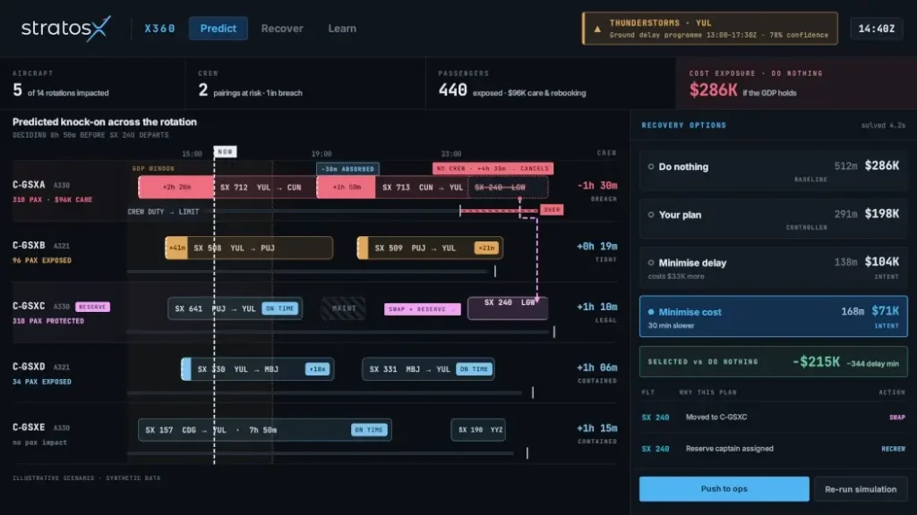 A screenshot of the StratosX interface.