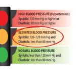 The Great High Blood Pressure Treatment Scam unnamed-1