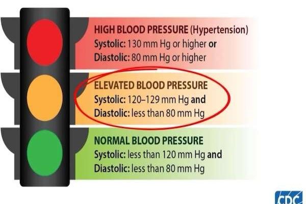 The Great High Blood Pressure Treatment Scam