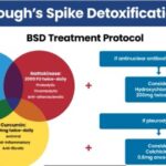 The Hidden Brain Condition Doctors Are Now Linking To COVID – And What You Can Do About It wellness-detoxification-protocol-1200x630-1