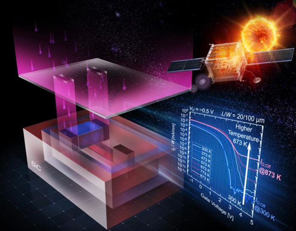 ‘Extreme’ transistor can withstand heat of 1000-plus F — priming it for use in Venus-bound probes