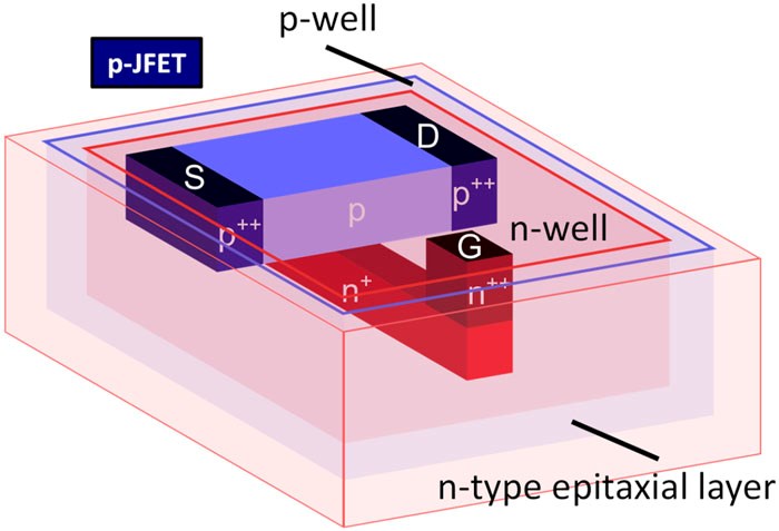An illustration of a series of rectangles with different labels and colors.