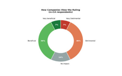 MassRobotics shares member survey results around FCC restrictions