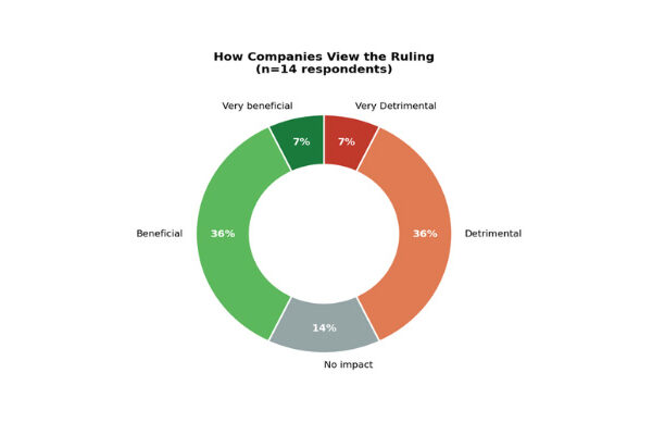 MassRobotics shares member survey results around FCC restrictions